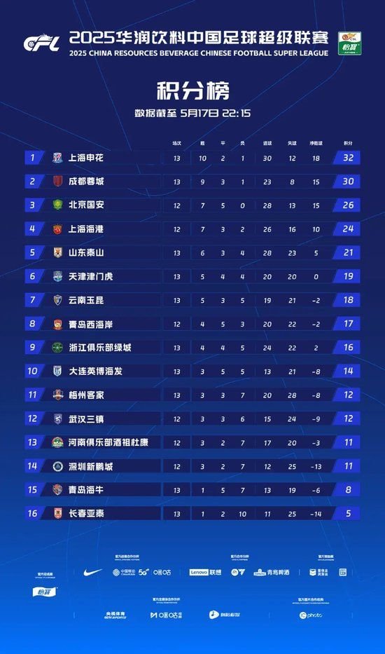 BBIN宝盈成为通宝成员的玩家越来越多详情图