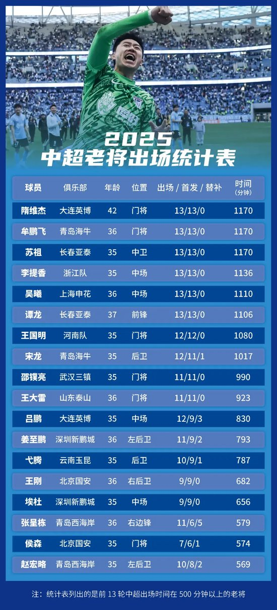 享受到多重的体验与贵宾级的游戏待遇介绍图片