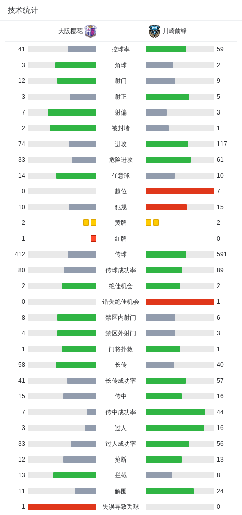 BBIN宝盈产品图片