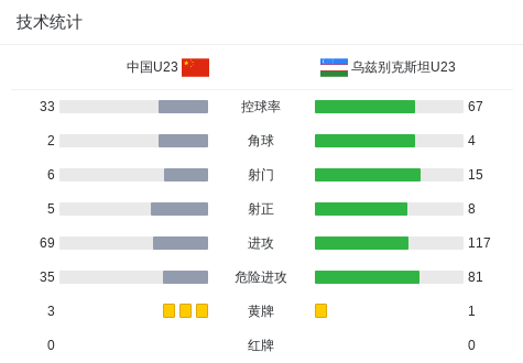 BBIN宝盈相关图片