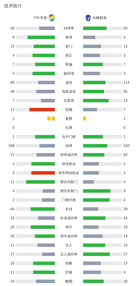 专业BBIN宝盈服务