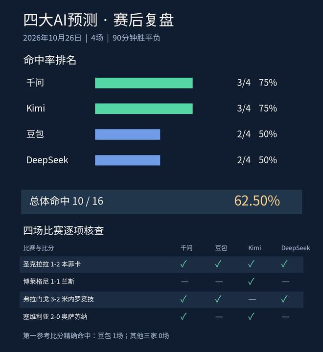 了解BBIN宝盈